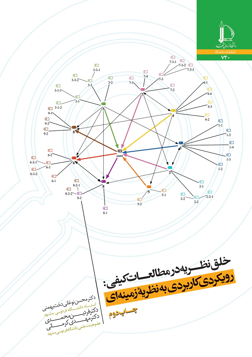 خلق نظریه در مطالعات کیفی (رويكردي كاربردي به نظرية زمينه‌اي)